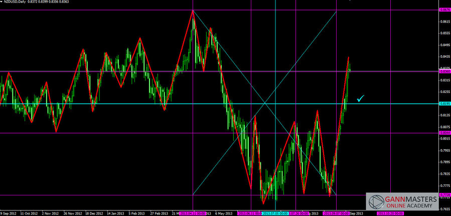 nzd-usd(выполнение).jpg