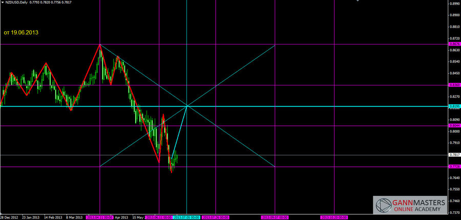 nzdusd.jpg