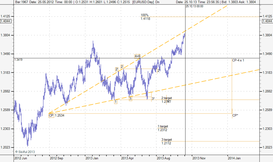 EURUSD Dayо.png