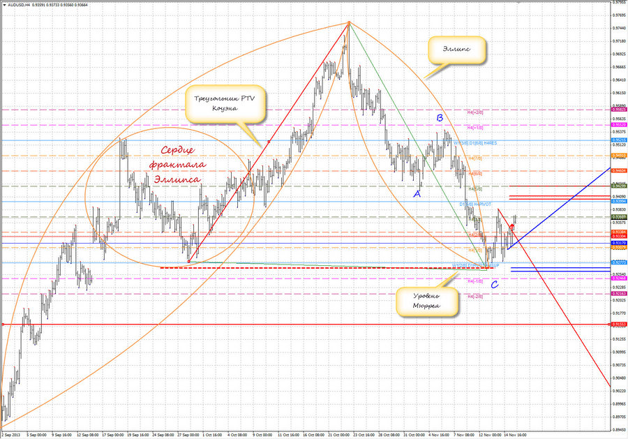 audusd ptv h4 16.11.13.jpg