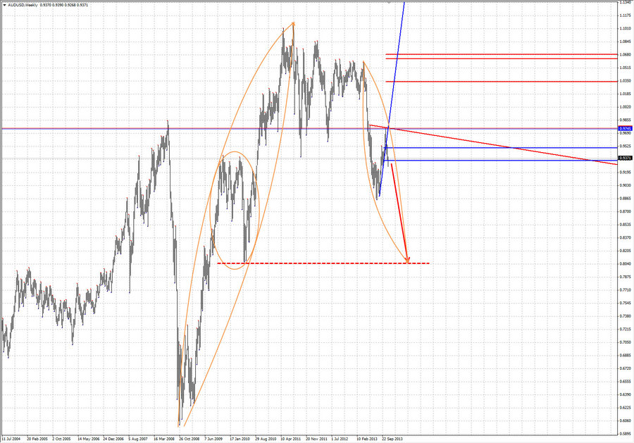 AUDUSD W1 16.11.13.jpg