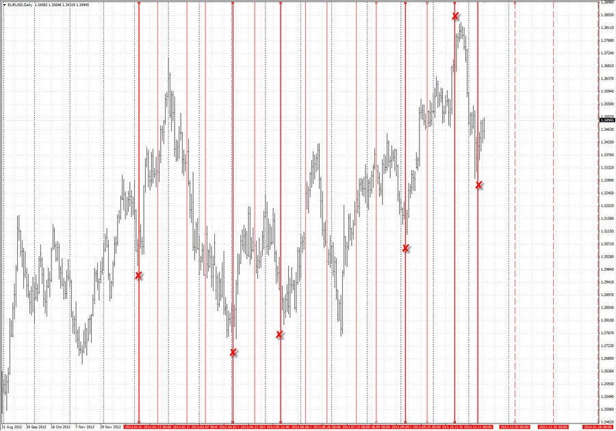 fact time pivot trade d1-2 eurusd 5.01.13...jpg