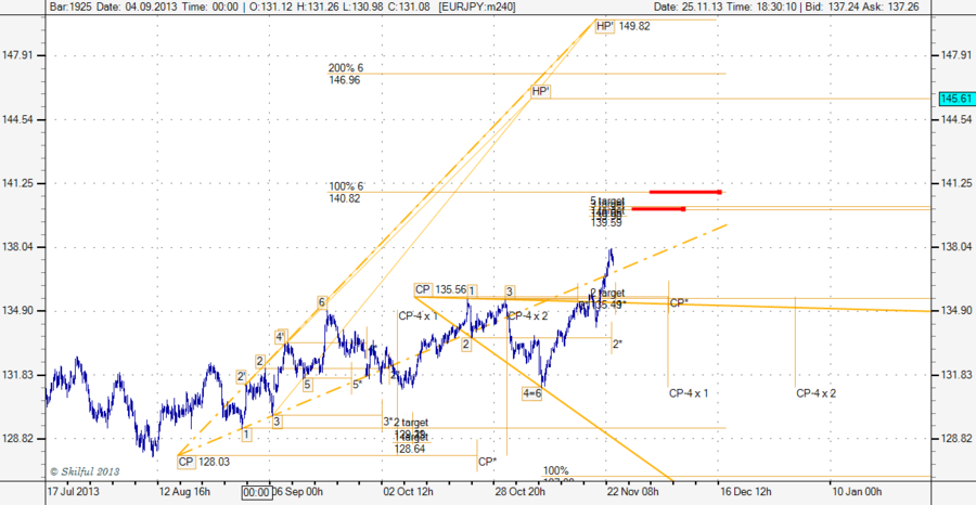 EURJPY m240.png