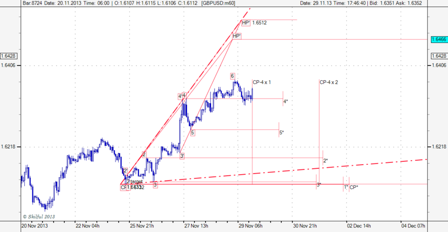 GBPUSD m60 29.png