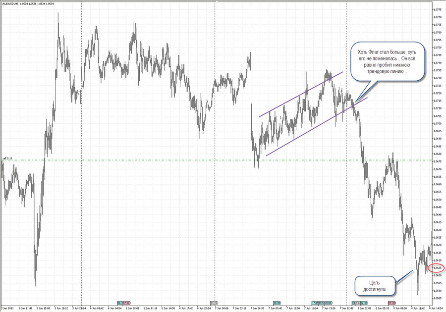 fact audusd m5 8-13 8.06.11.jpg