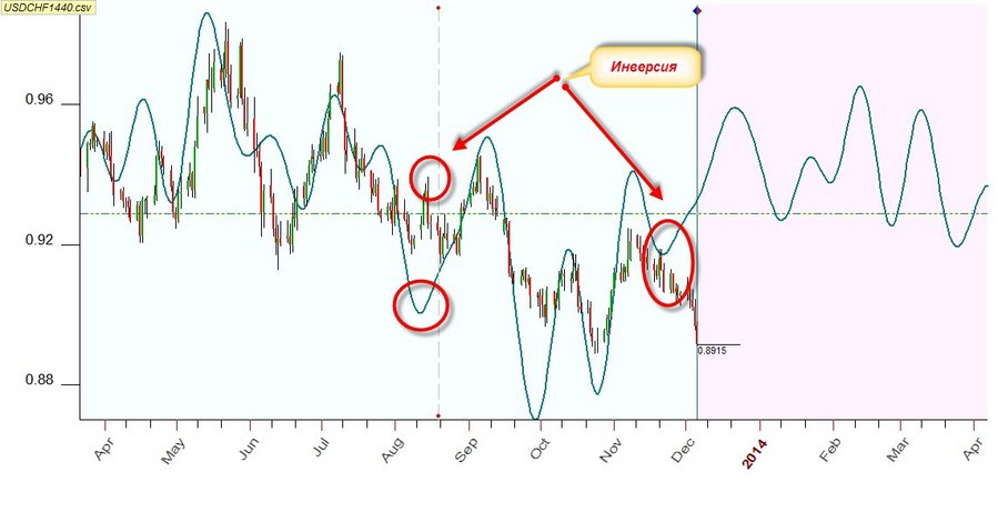 Picture USDCHF 4-12-13.jpg