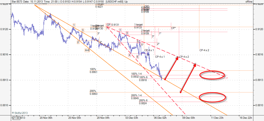 USDCHF m60.png