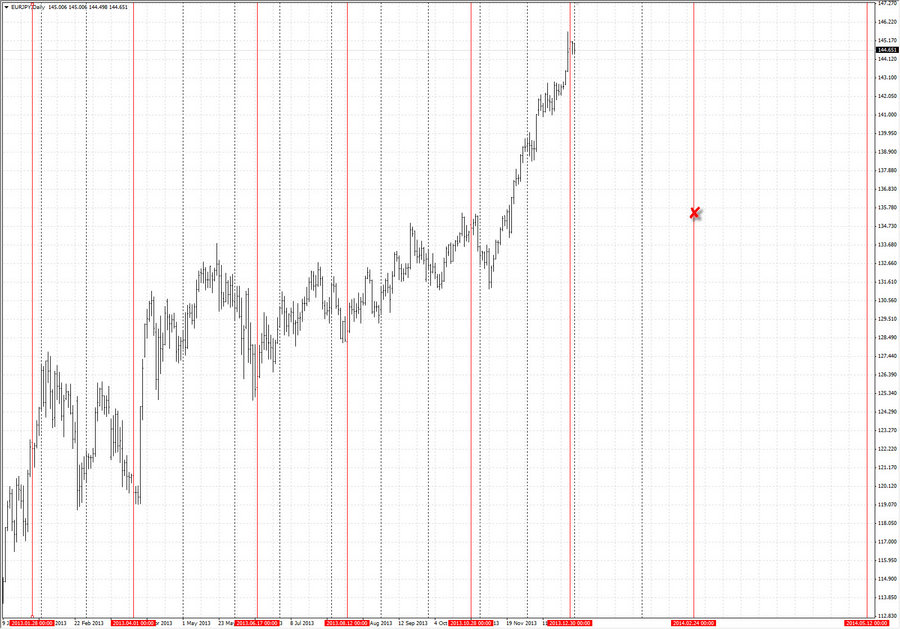 fact time pivot w1 eurjpy 3.01.13.jpg