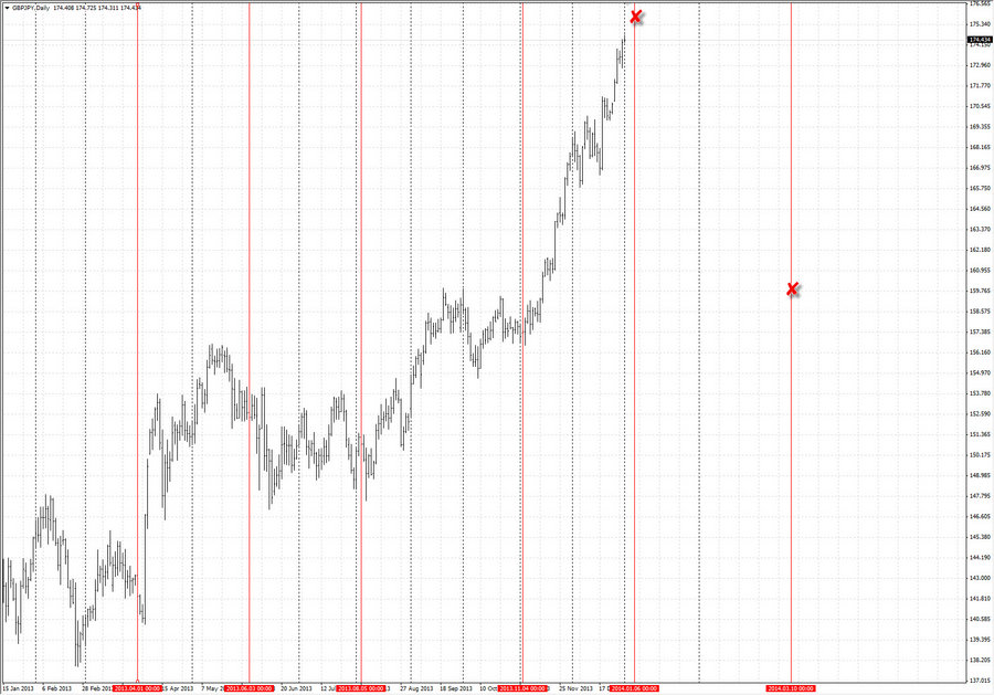 fact time pivot w1-1 gbpjpy 3.01.13.jpg