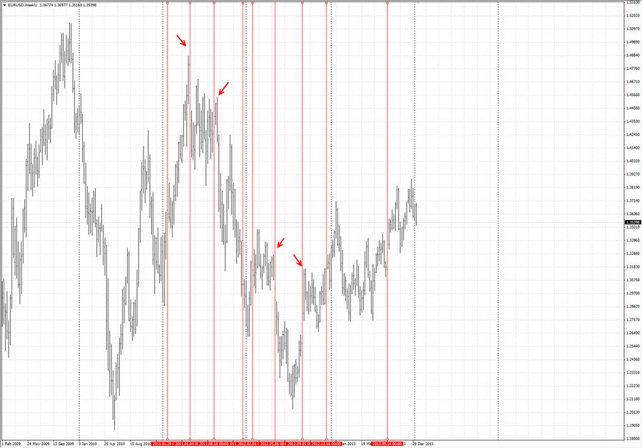 fact eurusd 14.12.10.jpg