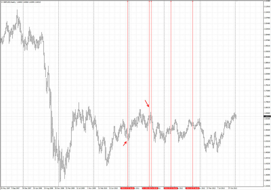 fact gbpusd w1 17.11.10.jpg