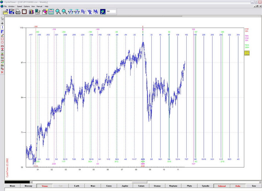 chfjpy 29.06.11.jpg