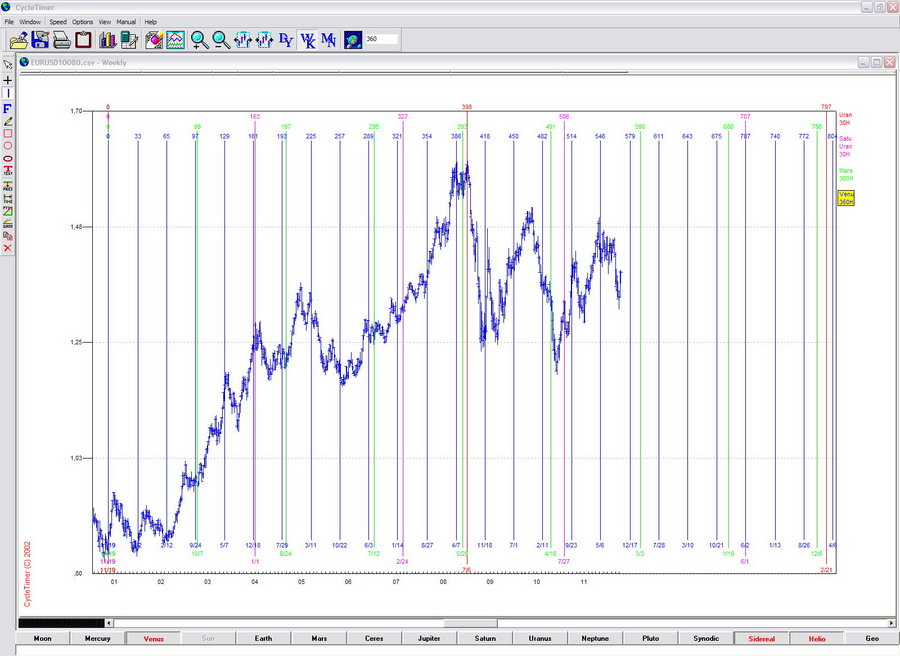 eurusd w1 18.10.11.jpg