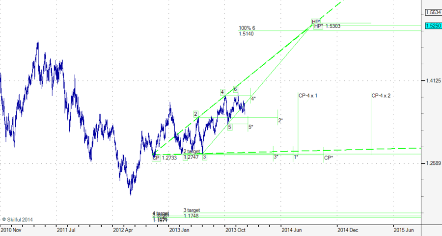 EURUSD Day МР.png