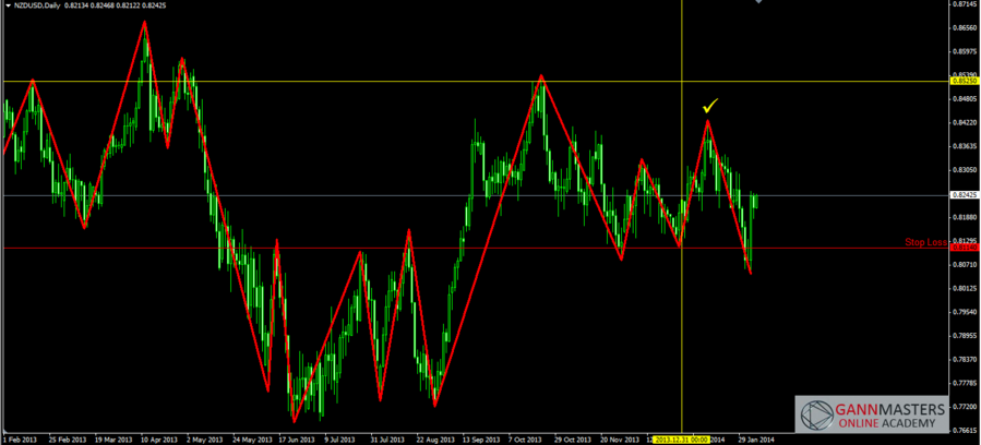 nzdusd(stoploss).png