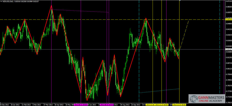 nzdusd(прогноз).jpg