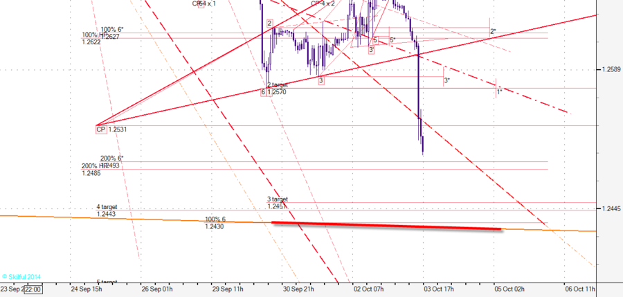 EURUSD m6055555.png