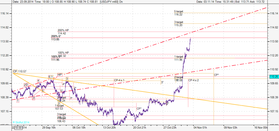 USDJPY m60оооооо.png