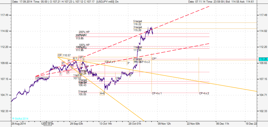 USDJPY m60 2.png