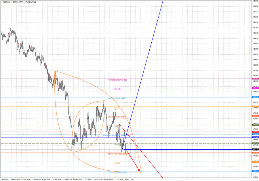 nzdusd h4 19-30 05.11.14.jpg