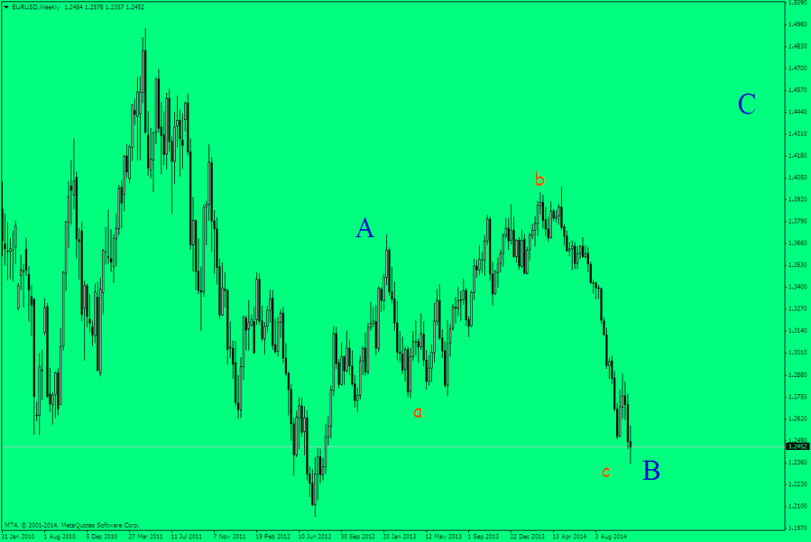 EURUSDWeekly.png