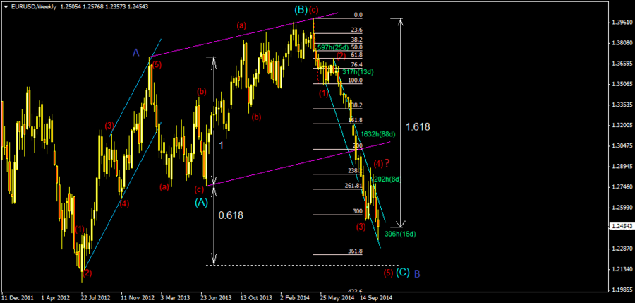 EURUSDWeekly.png