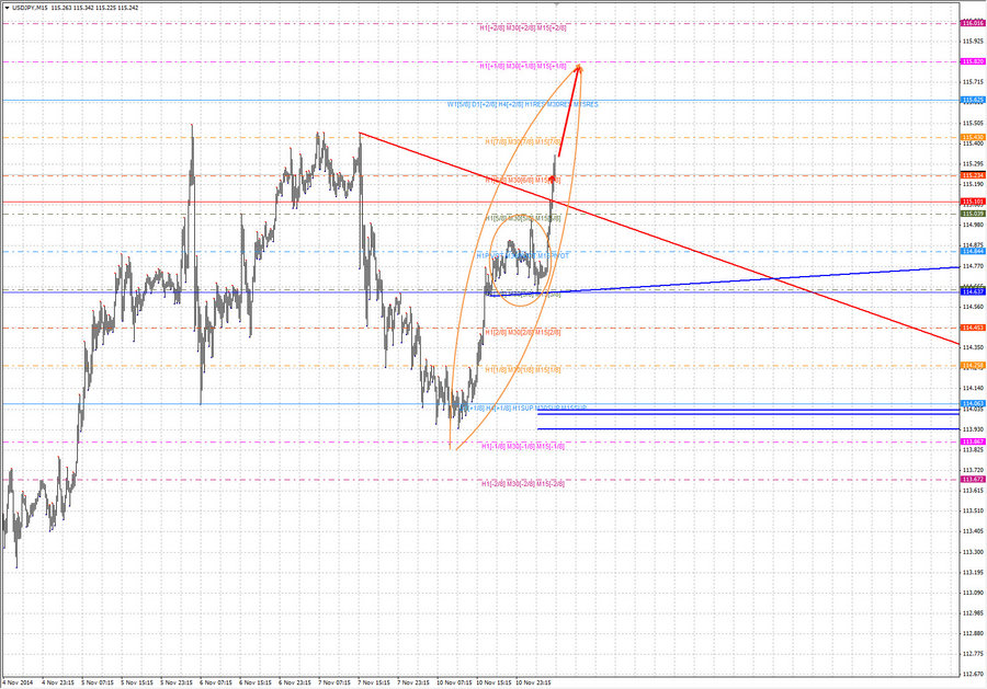 usdjpy m15 8-14 11.11.14.jpg