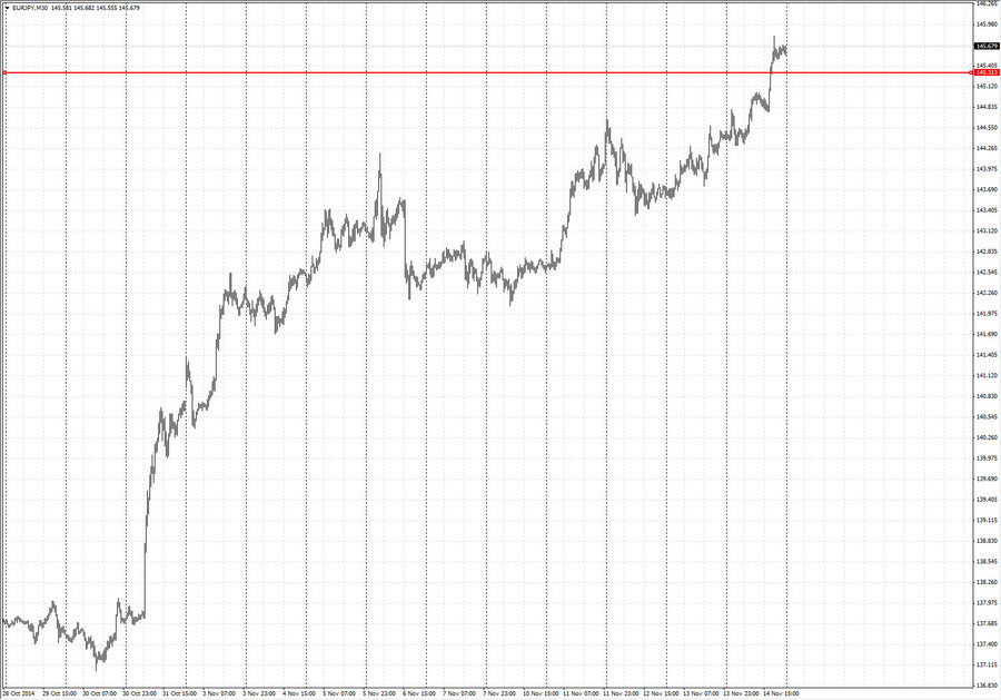 fact eurjpy m30 10-43 11.11.14.jpg