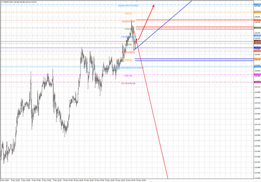 usdjpy m30 17-51 16.11.14.jpg