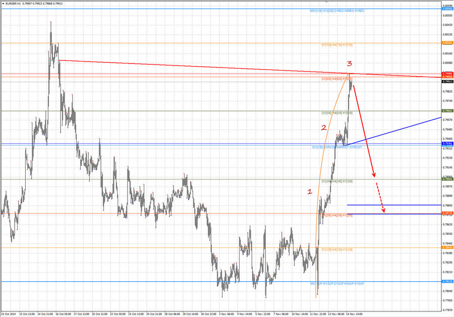 eurgbp h1 18-13 16.11.14.jpg