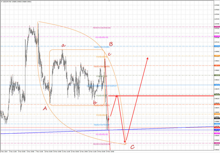 usdchf m30 18-34 16.11.14.jpg