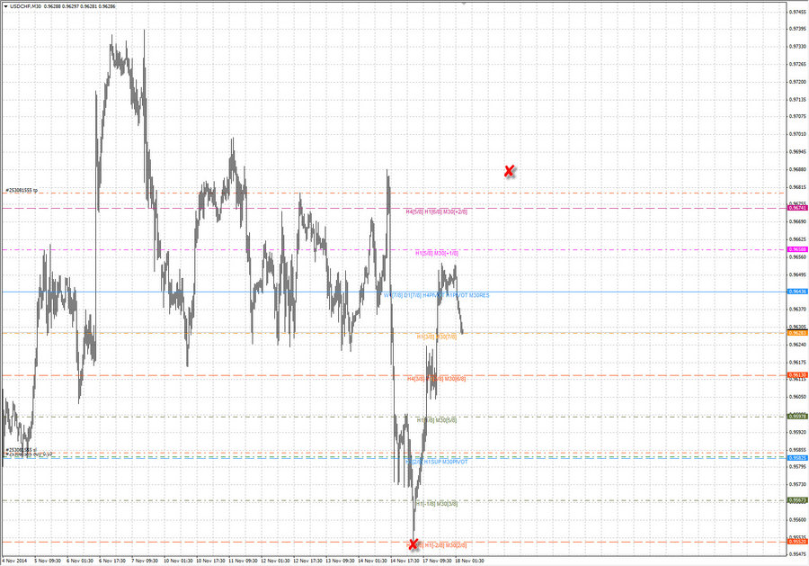 fact usdchf m30 18-34 16.11.14.jpg