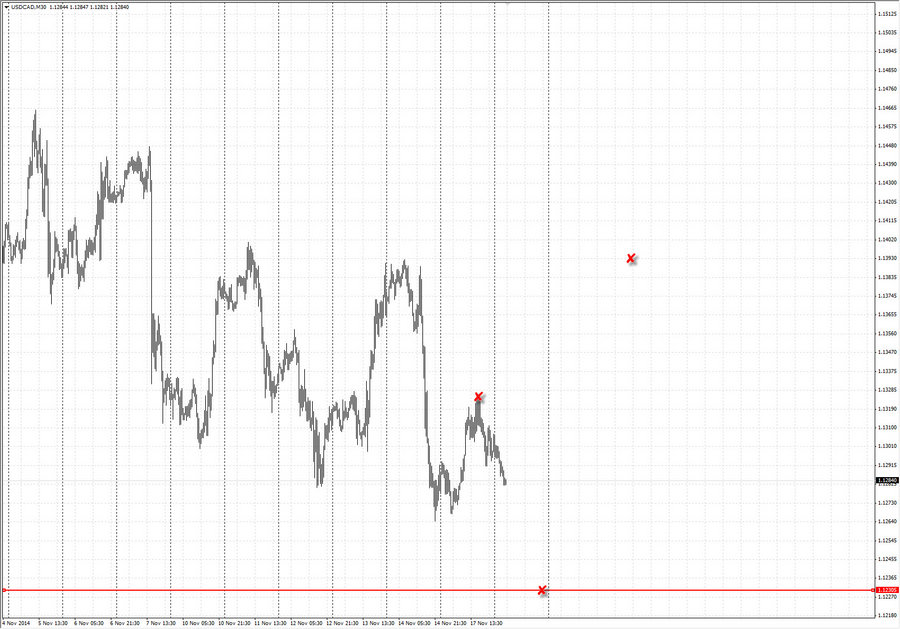 fact usdcad m30 18-40 16.11.14.jpg