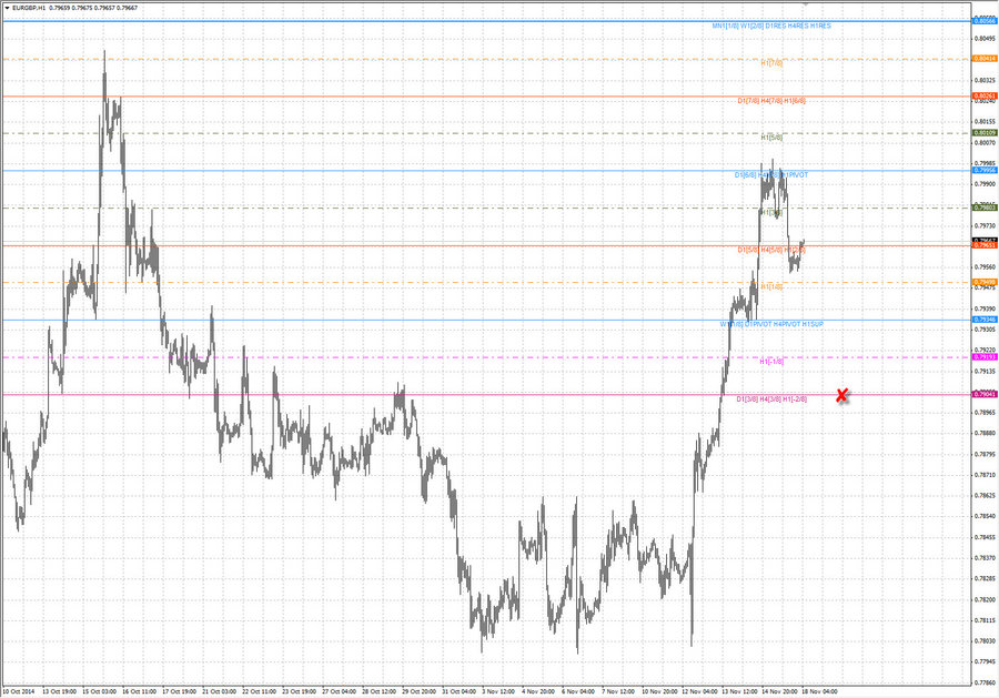 fact eurgbp h1 18-13 16.11.14.jpg