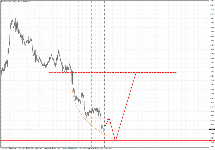 gbpaud m30 18-25 16.11.14.jpg