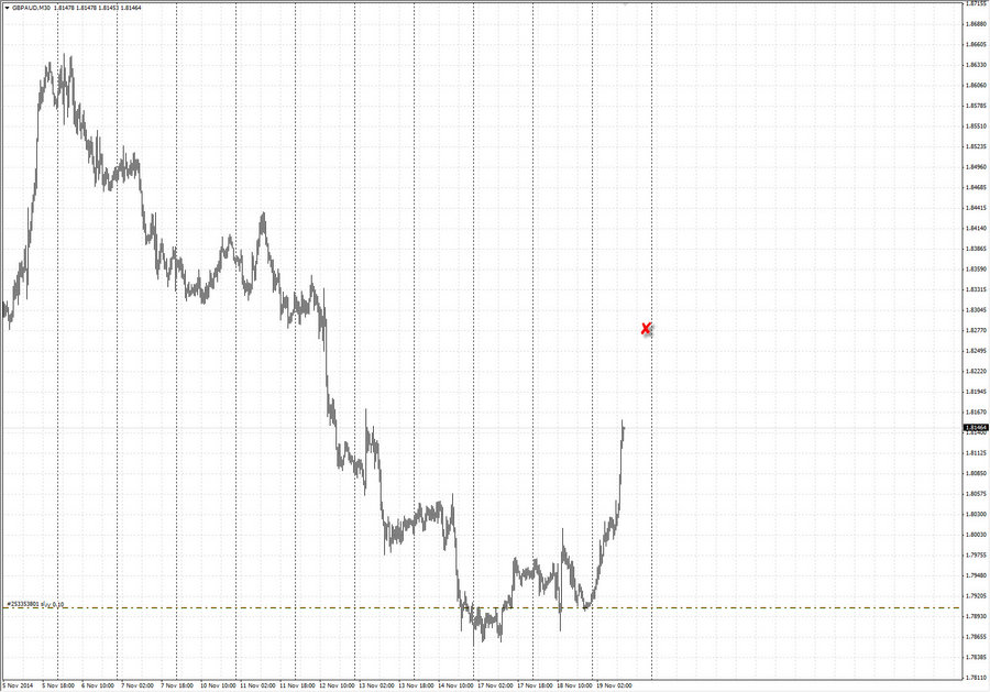fact2 gbpaud m30 18-25 16.11.14.jpg