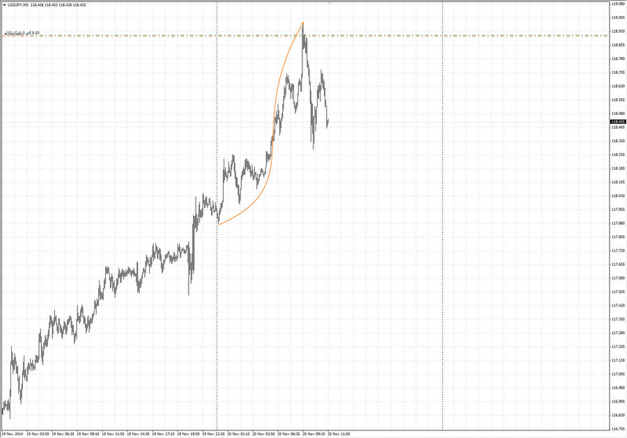 fact usdjpy m5 10-00 20.11.14.jpg