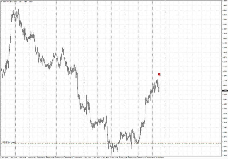 fact2  gbpaud m30 18-25 16.11.14.jpg