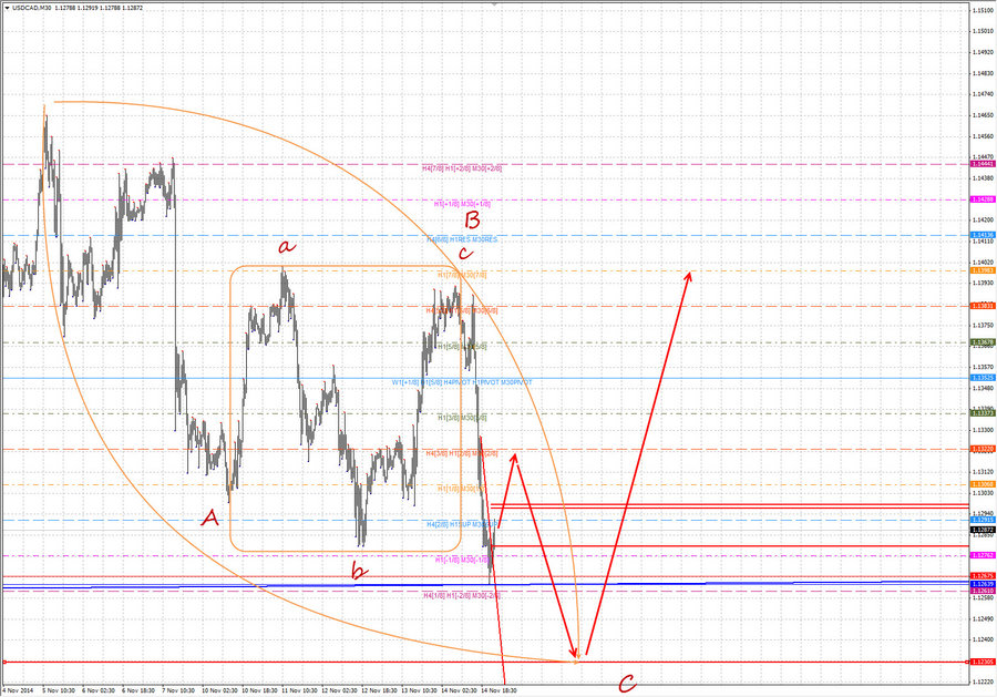 usdcad m30 18-40 16.11.14.jpg