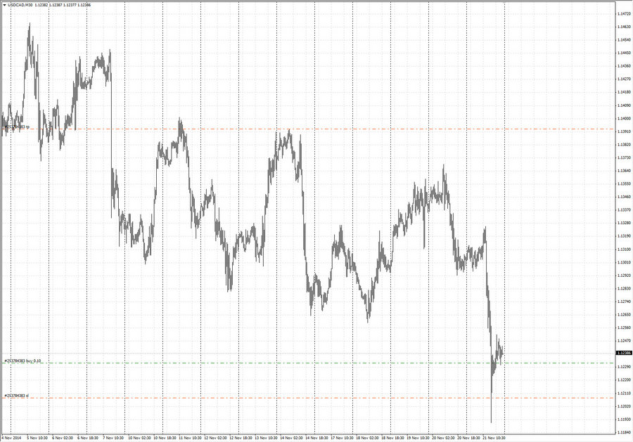 fact2 usdcad m30 18-40 16.11.14.jpg