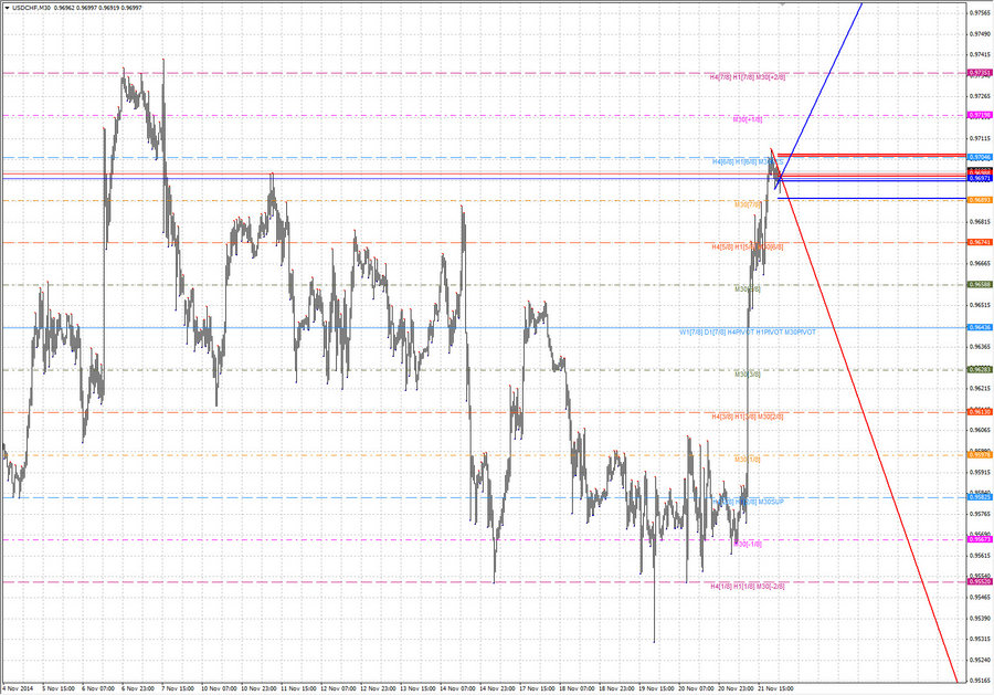 fact2 usdchf m30 18-34 16.11.14.jpg