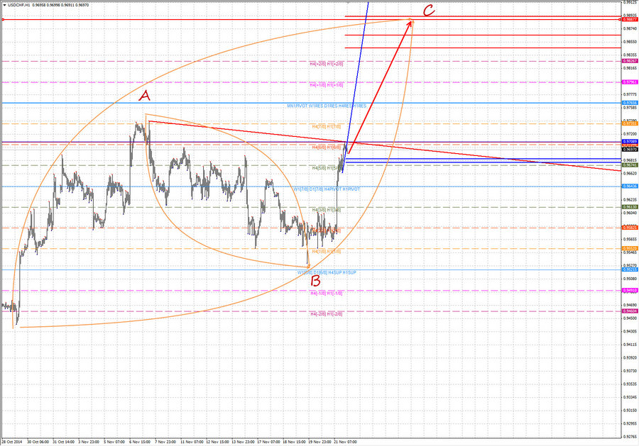 usdchf h1 11-28 23.11.14.jpg