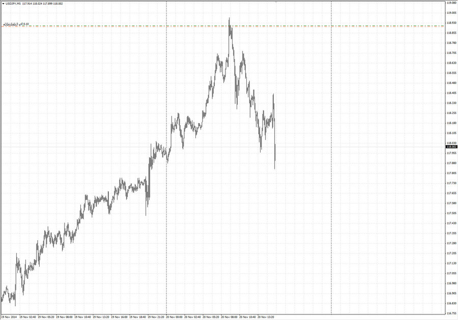 fact2 usdjpy m5 10-00 20.11.14.jpg