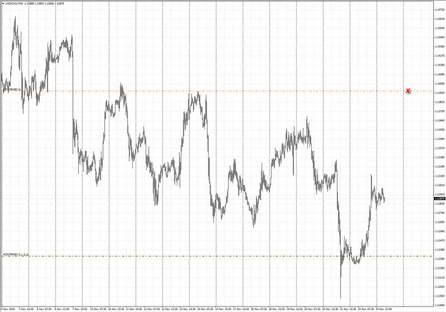 fact3  usdcad m30 18-40 16.11.14.jpg