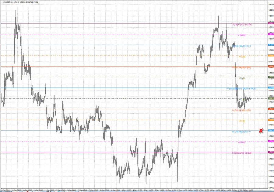 fact2 eurgbp h1 18-13 16.11.14.jpg