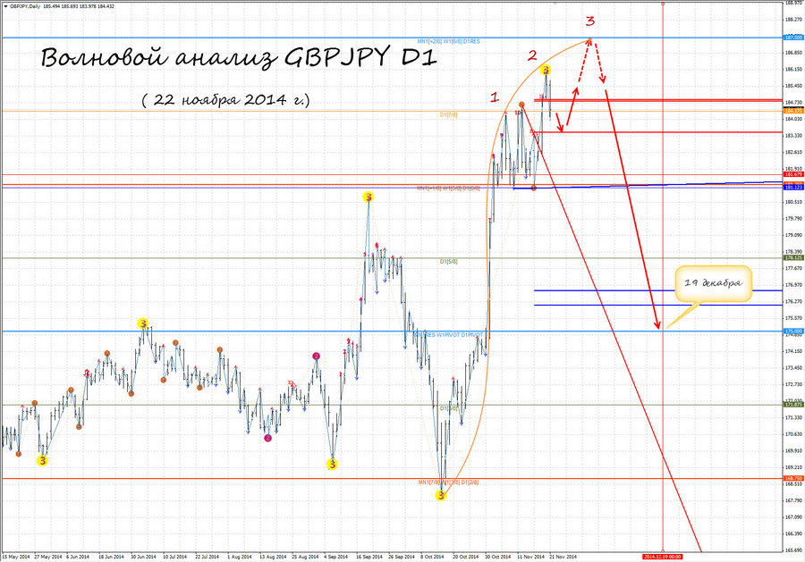 gbpjpy d1 22.11.14.jpg