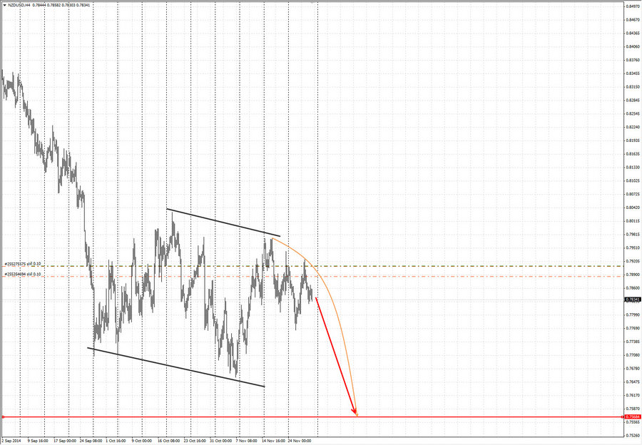 nzdusd h4 22-13 30.11.14.jpg