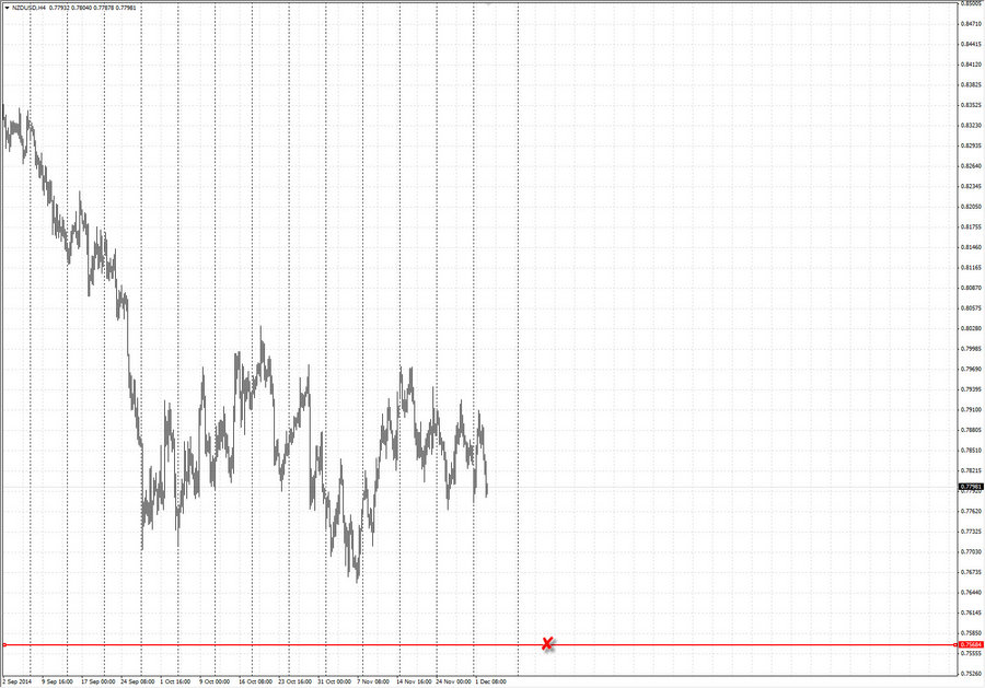 fact nzdusd h4 22-13 30.11.14.jpg