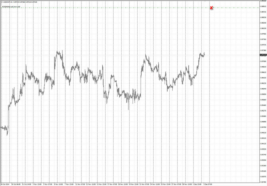 fact usdchf h1 11-28 23.11.14.jpg