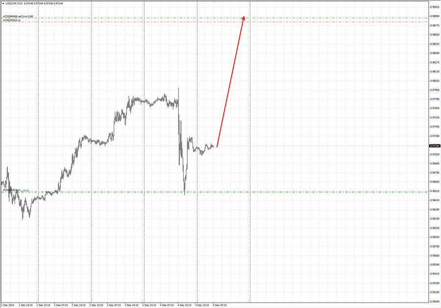 usdchf m15 8-30 05.12.14.jpg